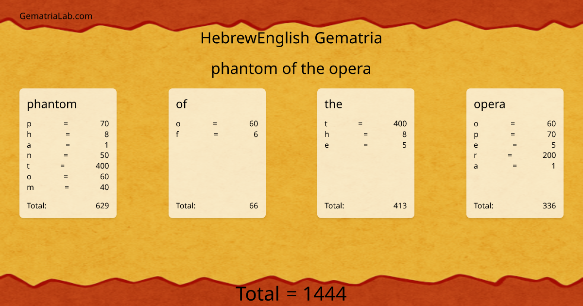 phantom of the opera in hebrewEnglish Gematria